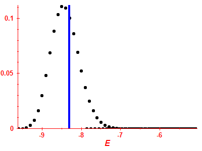 Strength function
